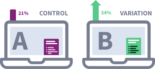 landing page A/B testing variation