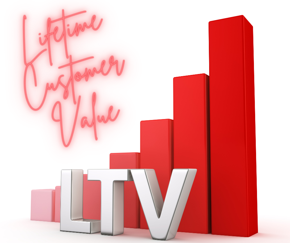 Lifetime Customer Value
