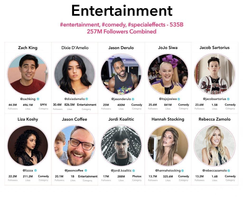 tiktok influencers