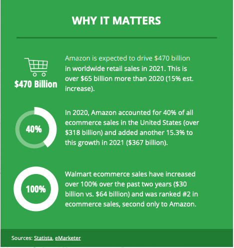 ecommerce for 2022 stats