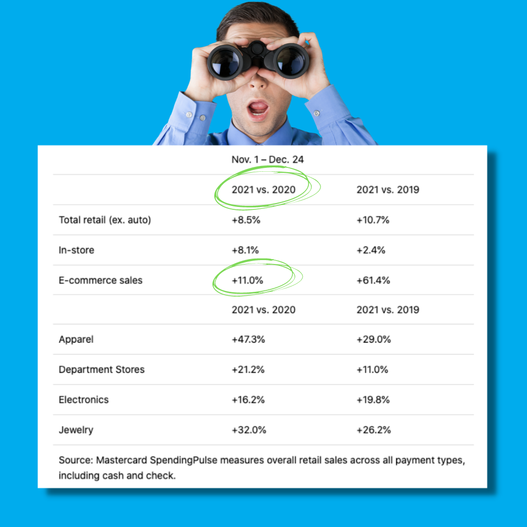 ecommerce shopping report