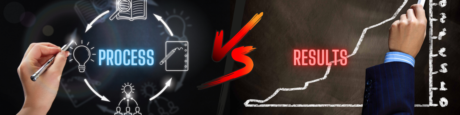 Reporting Process vs Results