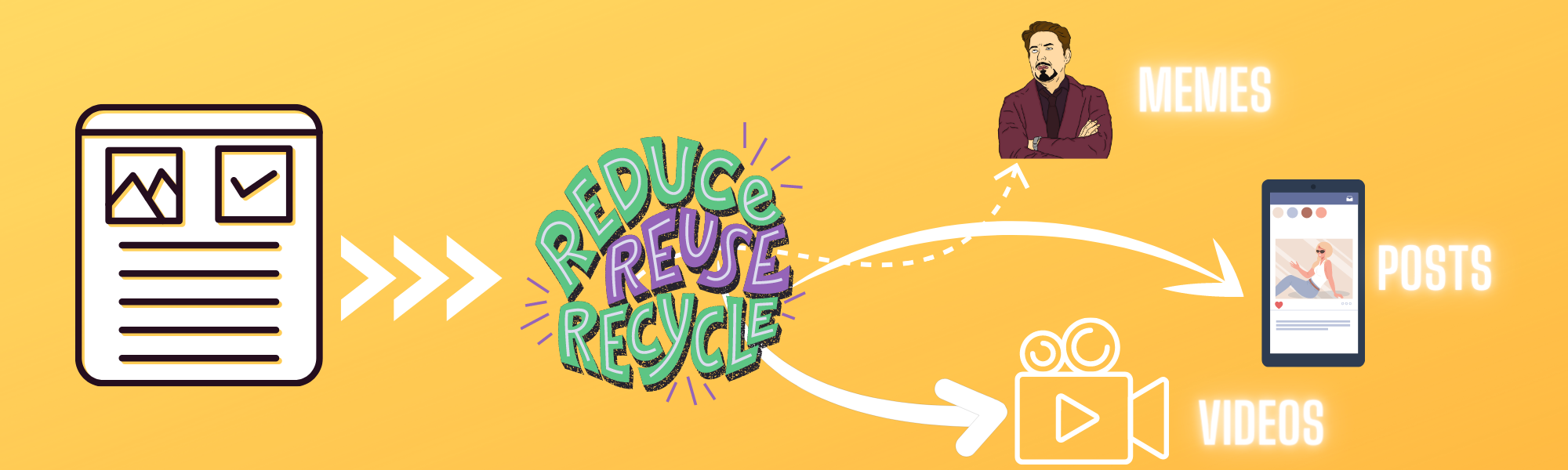 repurposing your content