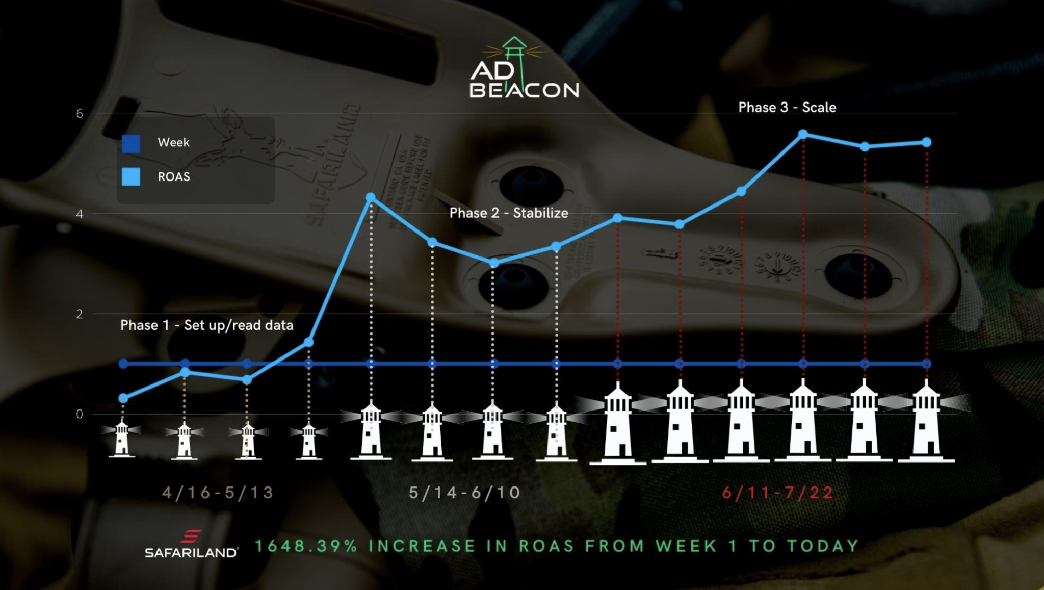 AdBeacon case study safariland