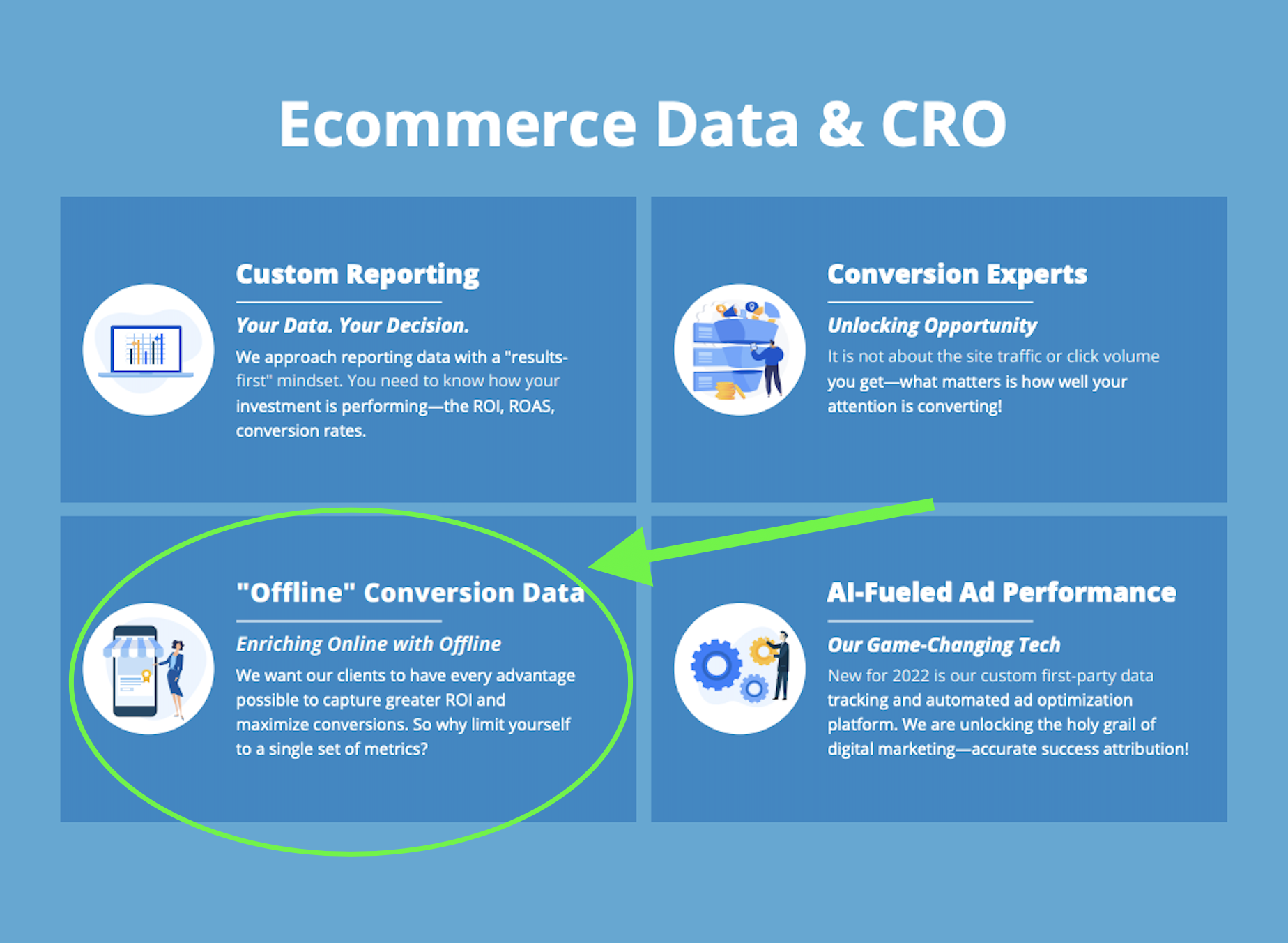 Offline conversion tracking