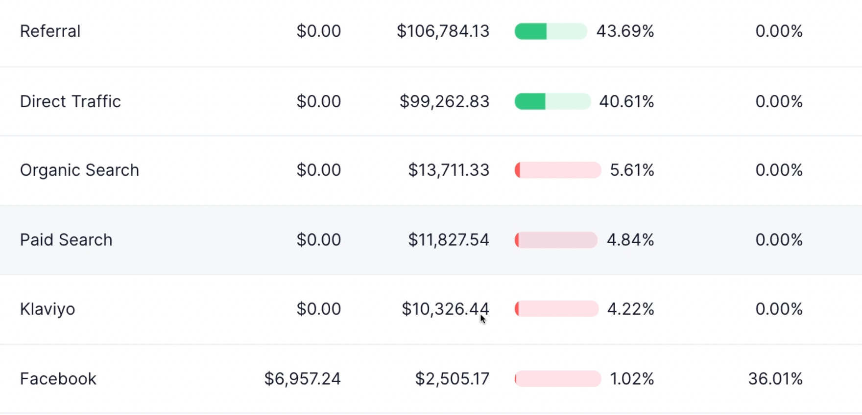 first party data - attribution