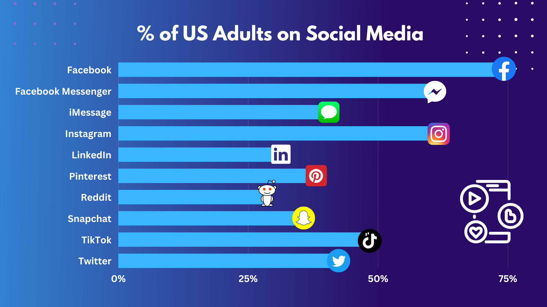 number of adults on social media platforms stats