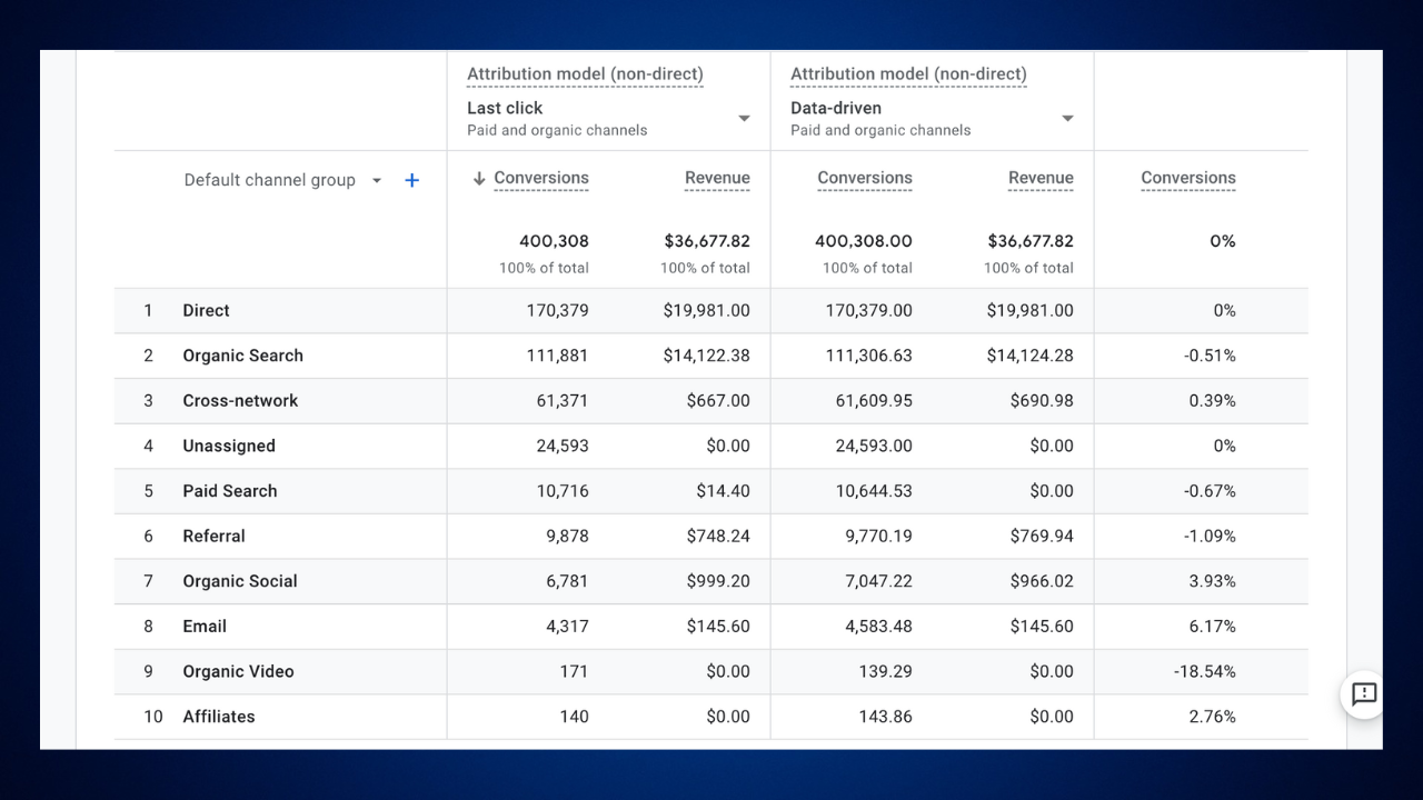 attribution channels