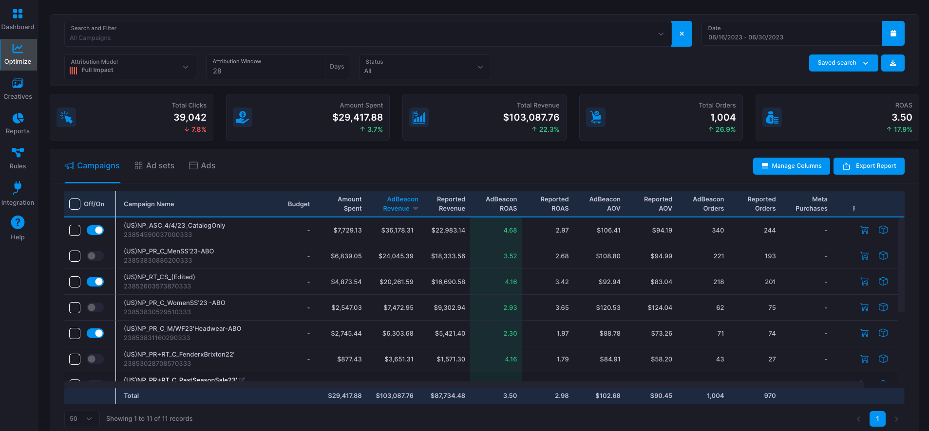 Better results with AdBeacon